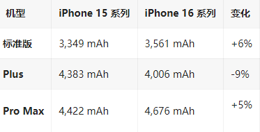 民勤苹果16维修分享iPhone16/Pro系列机模再曝光