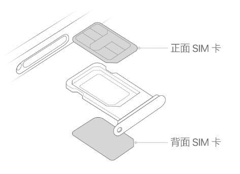 民勤苹果15维修分享iPhone15出现'无SIM卡'怎么办