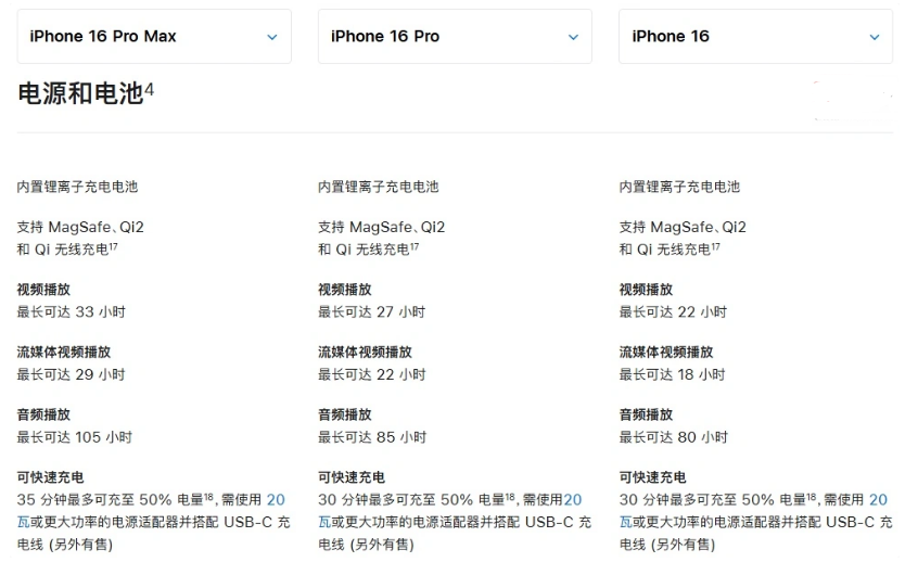 民勤苹果手机维修分享 iPhone 16 目前实测充电峰值功率不超过 39W 