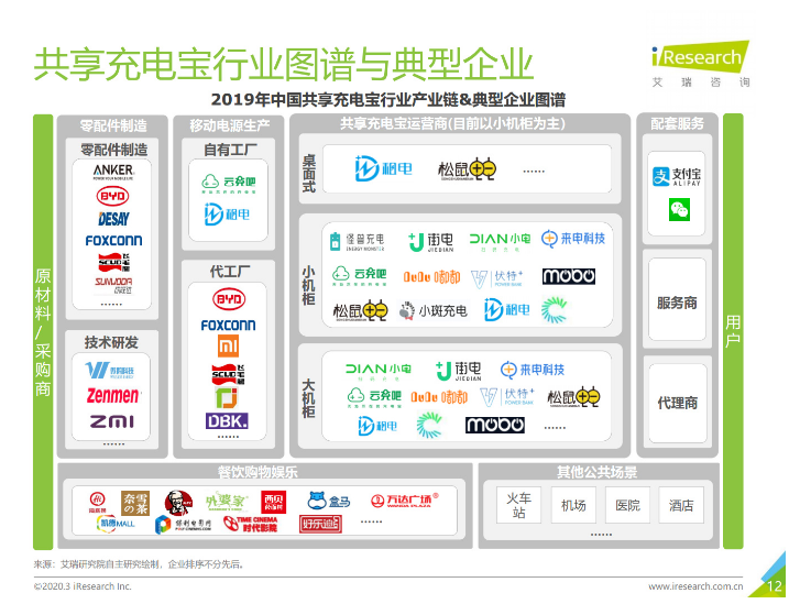 民勤苹果手机维修分享iPhone 12 如何安全使用共享充电宝 
