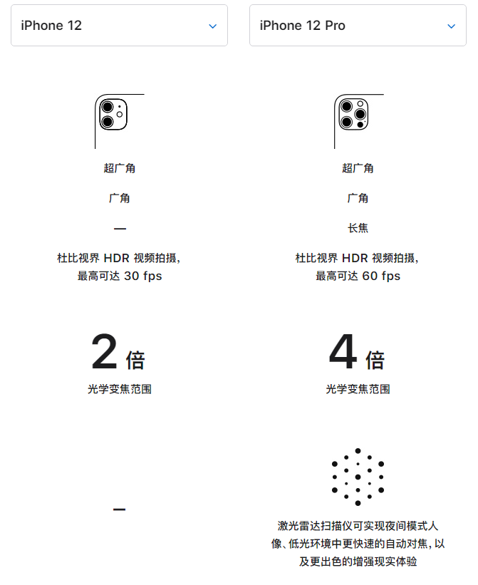 民勤苹果手机维修分享苹果 iPhone 12 与 iPhone 12 Pro 选哪款 